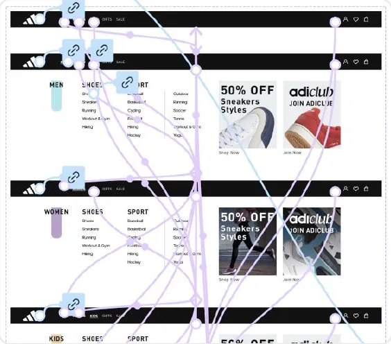 Prototype connections over the navigation: Men and Women mega menus with Shoes and Sport columns and promo tiles linked by interaction flows