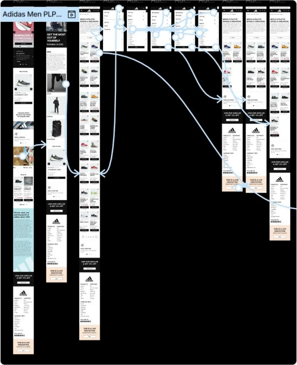 Figma prototype canvas of the Adidas Men PLP flow: desktop and mobile screens connected by blue interaction arrows on a black background