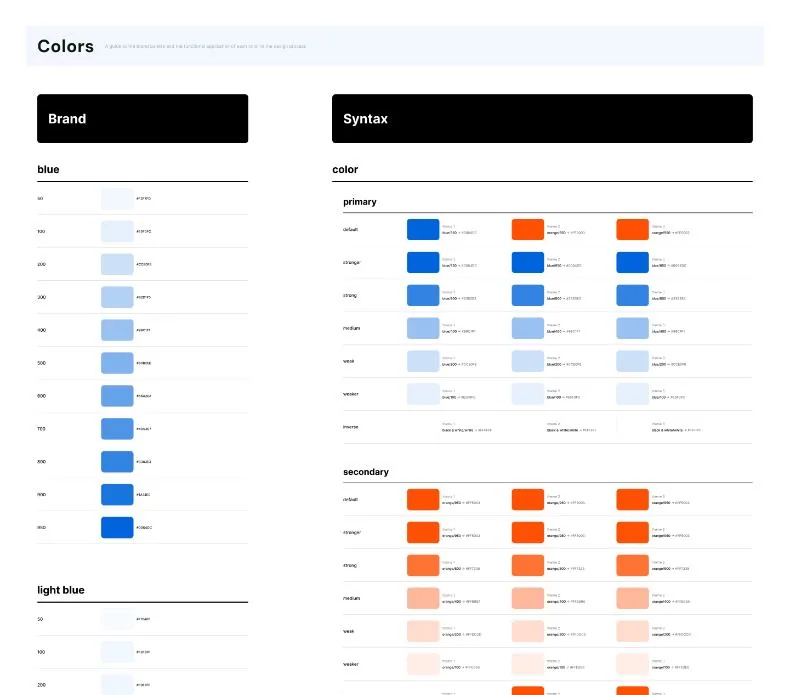 Color foundations: blue, light blue and orange palettes with primary and secondary tokens