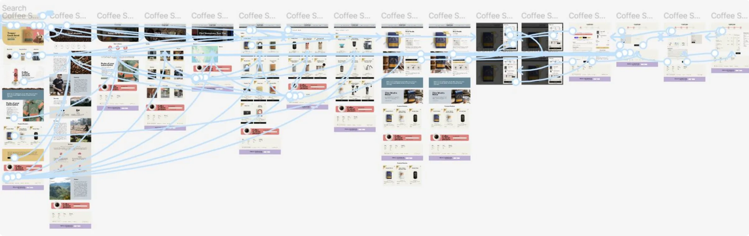 The same wireframe overview with blue prototype connections linking every screen