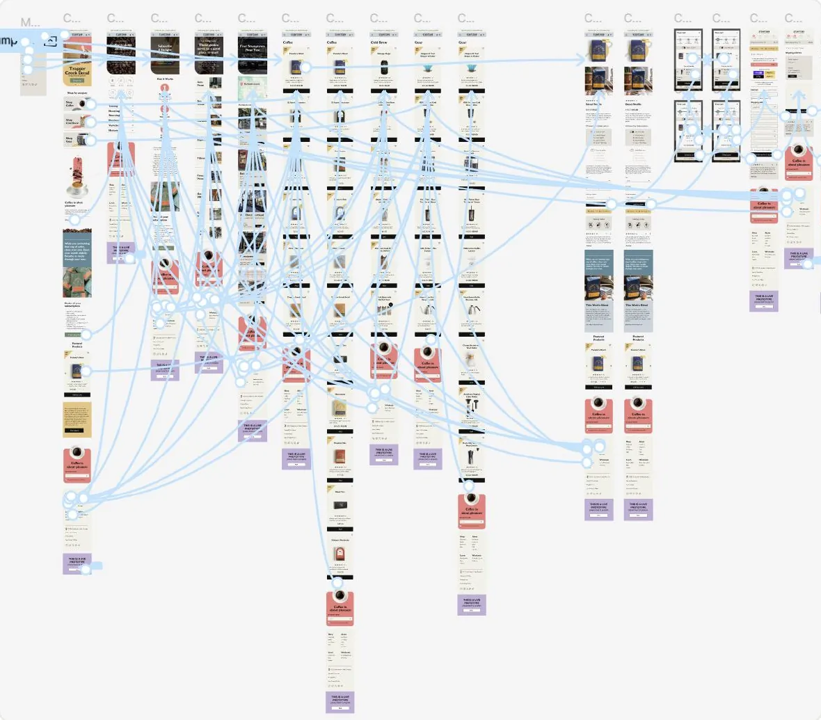 The same set of screens connected by blue prototype flow lines