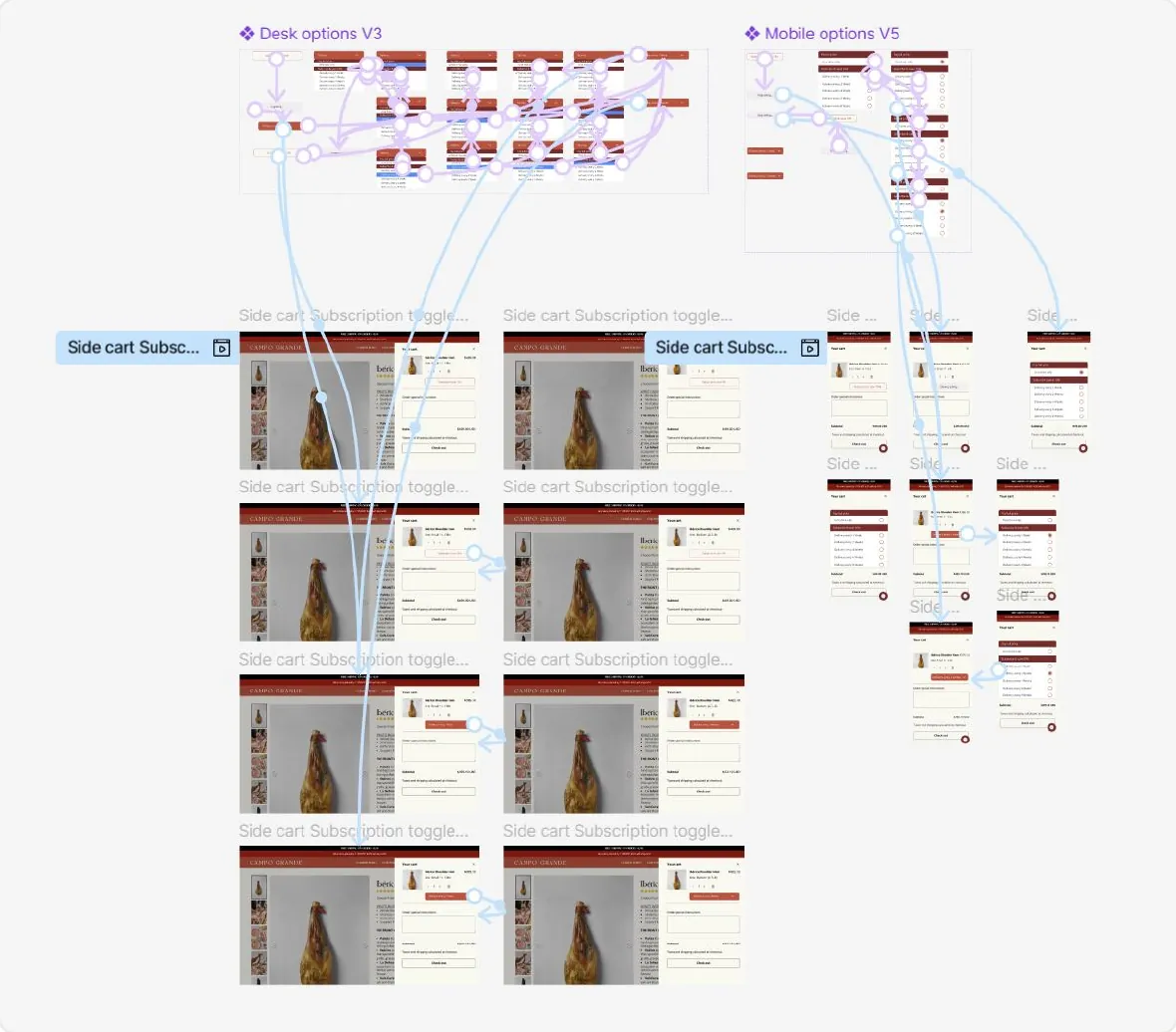 Figma canvas with desktop and mobile options for a side cart subscription toggle, linked by blue prototype connections